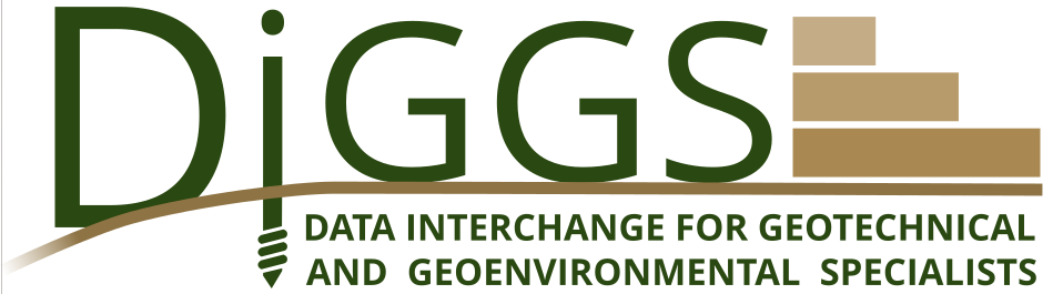 DIGGS